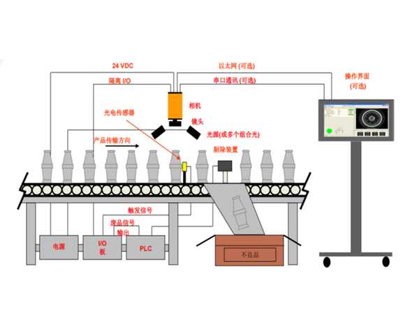 機器人視覺(jué)應用
