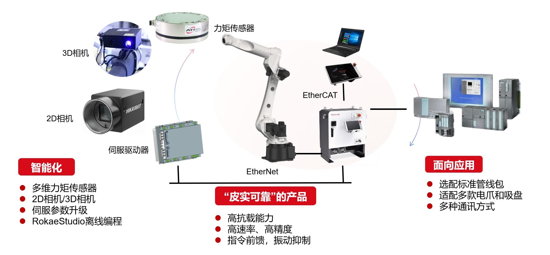 應用生態(tài).png