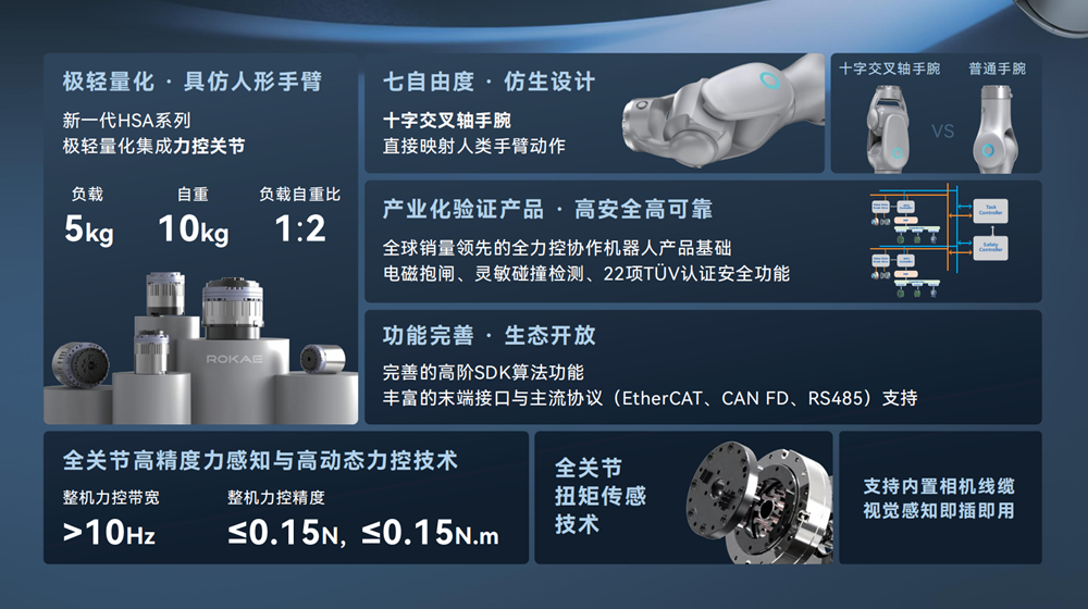 AR系列人形力控關(guān)節臂-特性.png