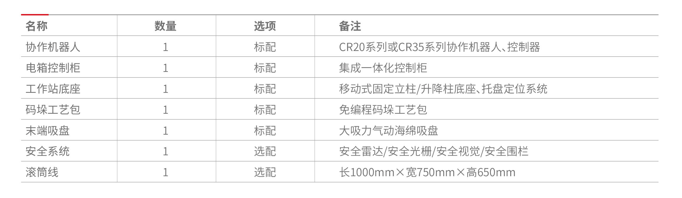 配置清單.jpg