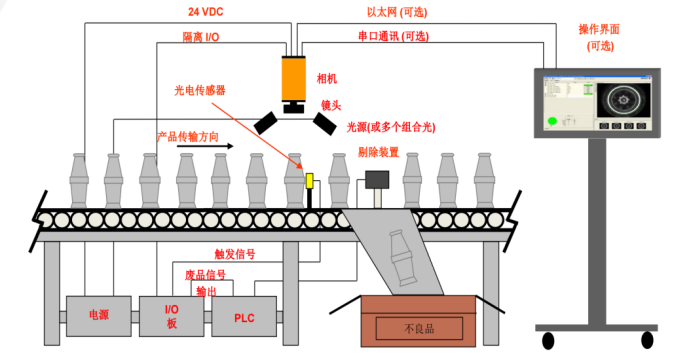 視覺(jué)應用-1.png