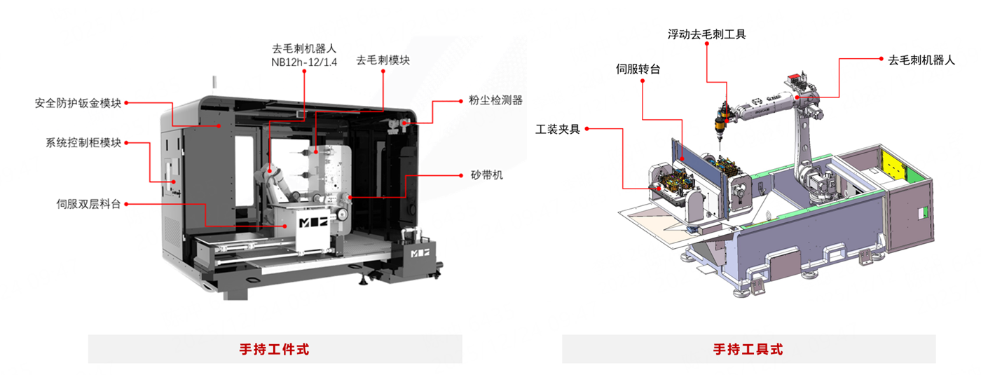 打磨-標準解決方案-去毛刺類(lèi) - 副本.png