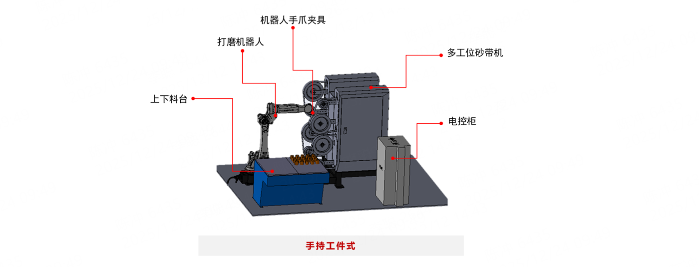 打磨-標準解決方案-打磨拋光類(lèi) - 副本.png