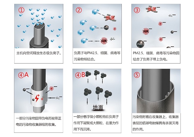 ��ؓ�x�ӿ՚��������ʲô�������ɸ�Ч�����՚��еĸ��N��Ⱦ����׌�˂��܉�����������Ŀ՚�