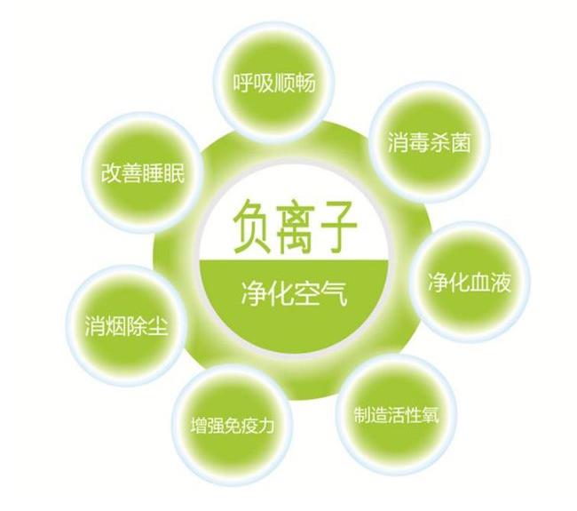 ؓ�x�ӿ՚�������ܳ��F��pm2.5����