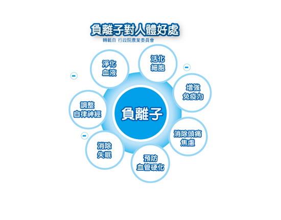 ؓ�x�ӵı����a(ch��n)ƷԽ��(l��i)Խ����ؓ�x������ô��Ĺ�Ч����